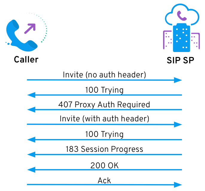 call-flow.png