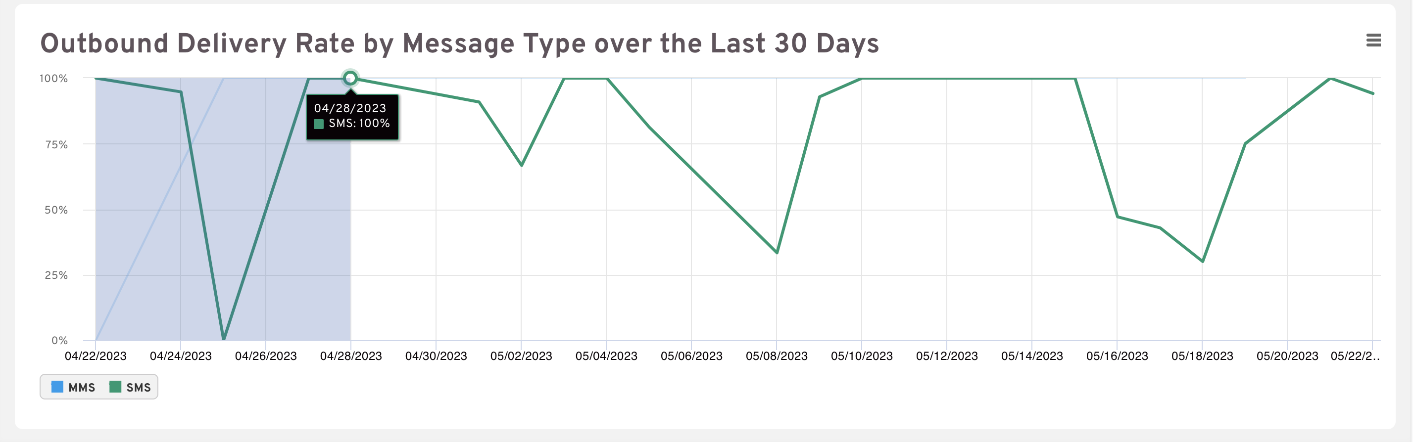 delivery-graph-zoom-in.png