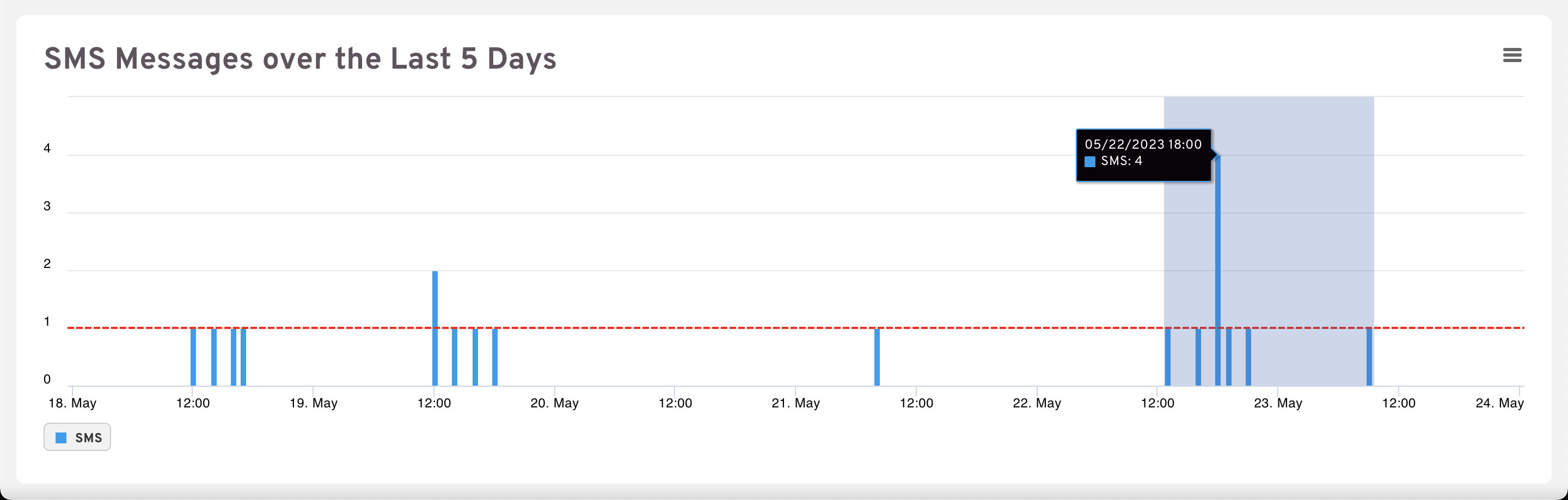 capacity-graph-zoom-in.png