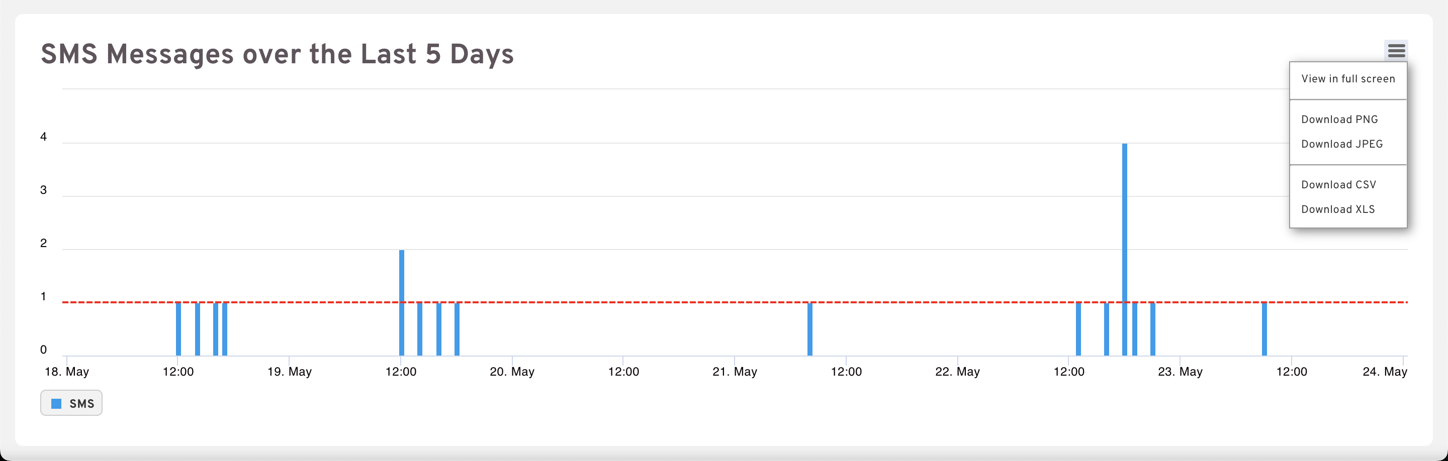 capacity-graph-drop-down-menu.png