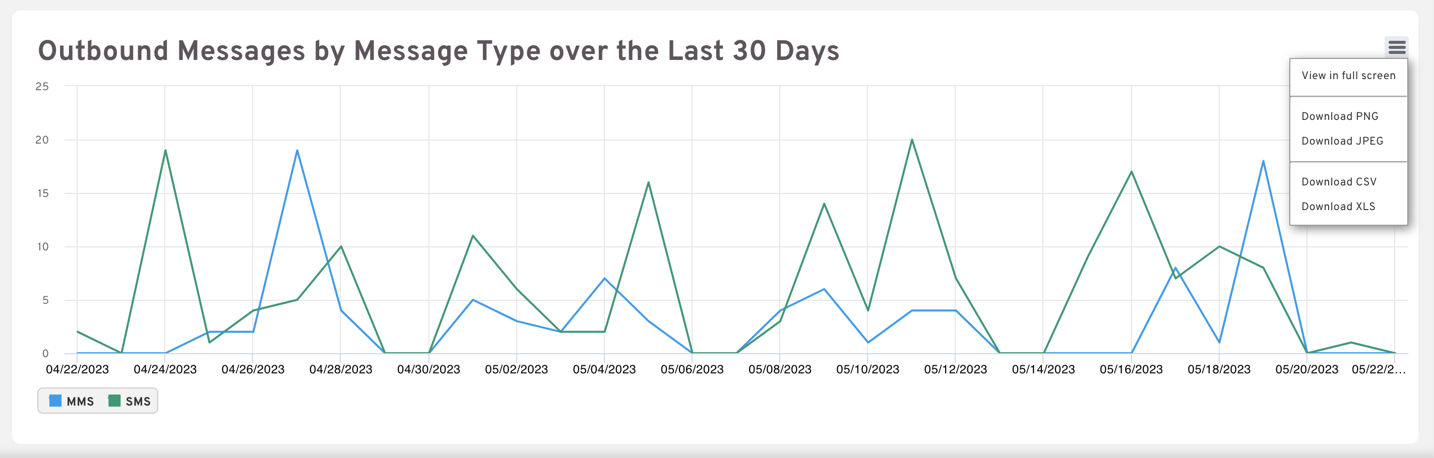 usage-graph-drop-down-menu.png