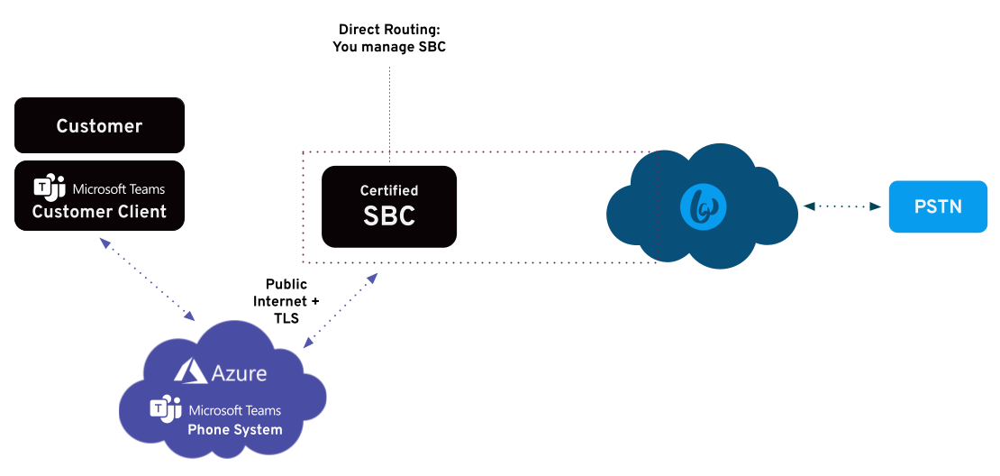 microsoft-teams-direct-routing-chart.png