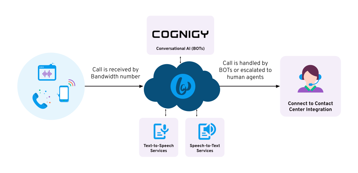 aibridge-integration-diagram.png