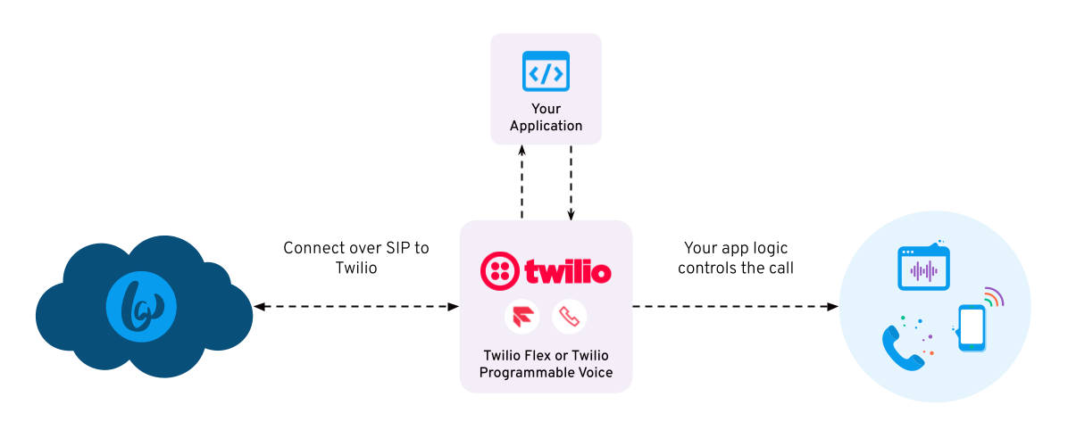 integration-diagram-enterprise.png