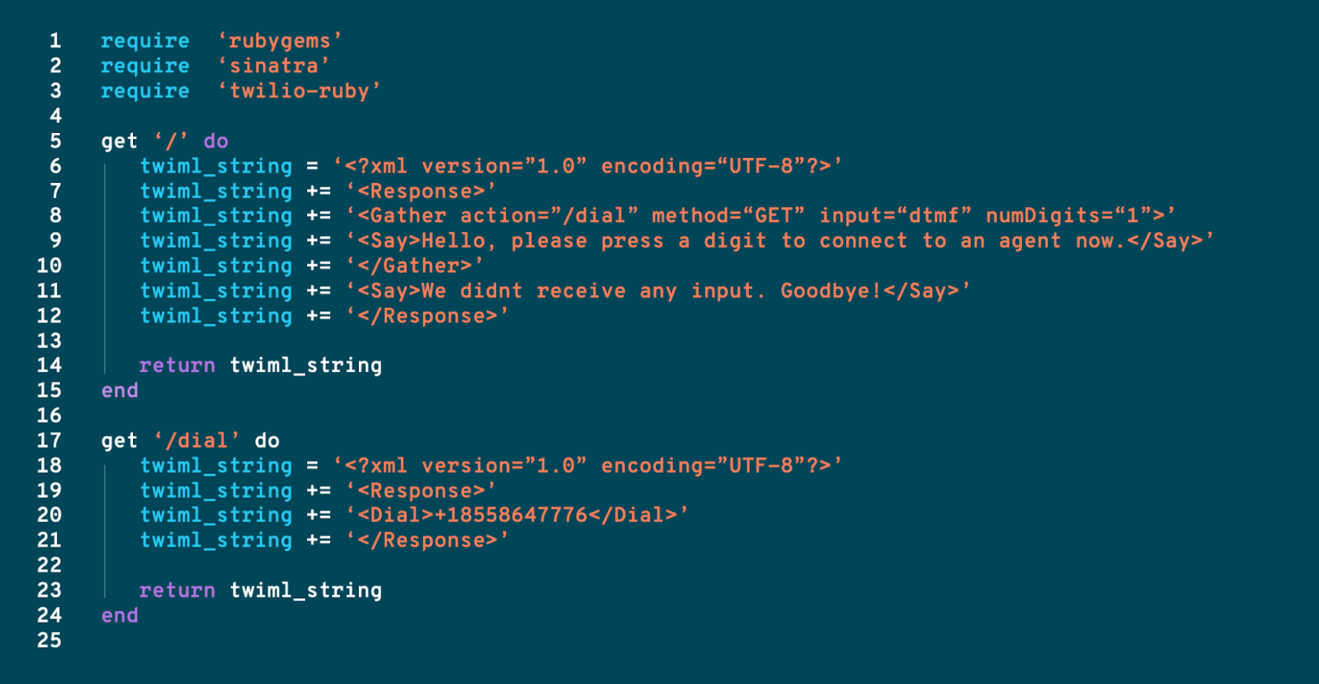 BYOC for Twilio Programmable.png