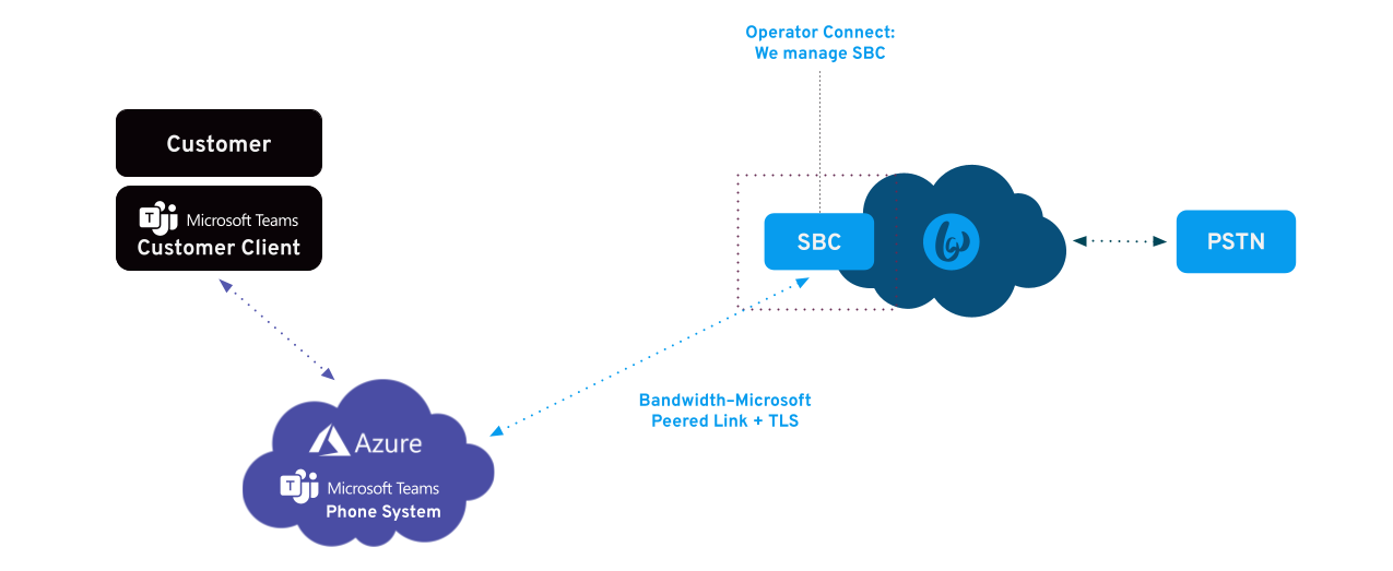 operator-connect-microsoft-teams.png