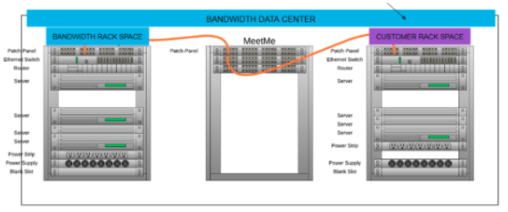 Bandwidth_Data_Center.png