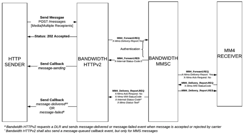 Message_Delivery_Receipts_Chart.png